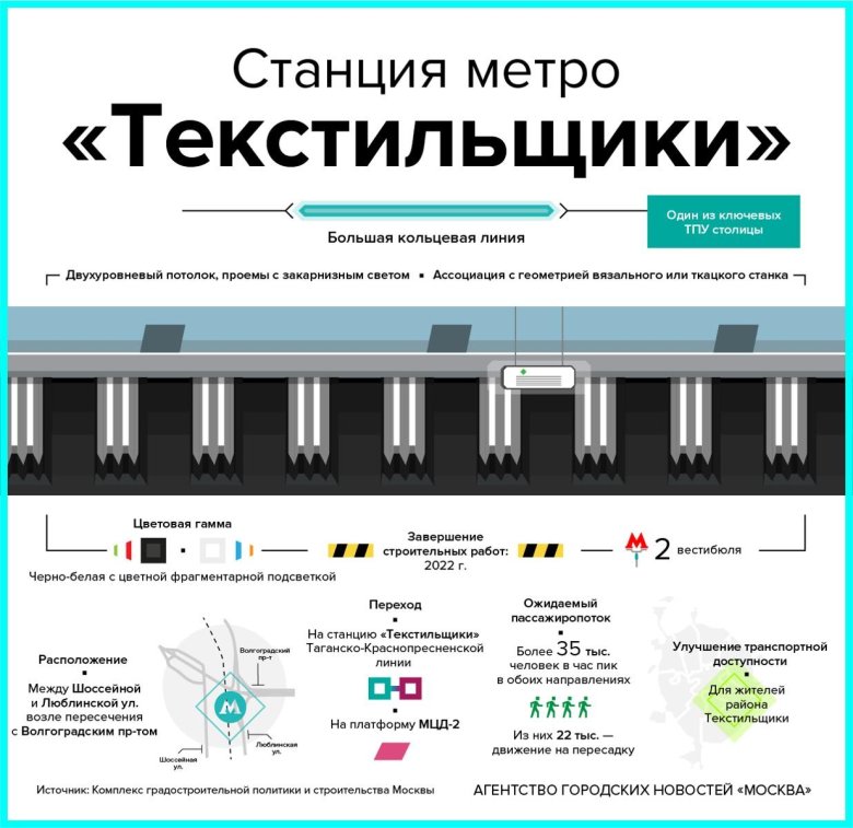 Аминьевская станция метро большая кольцевая линия