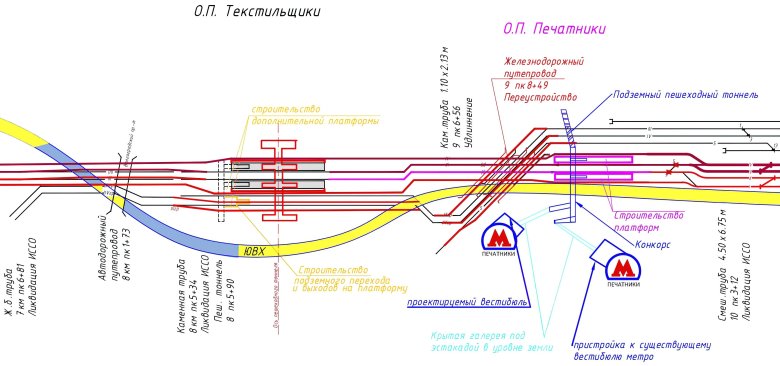 Схема станции