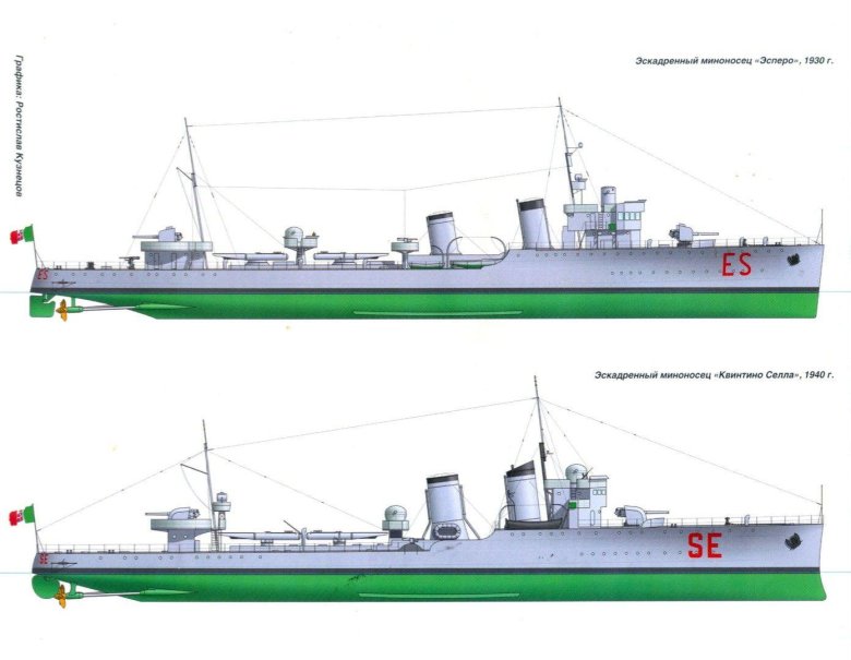 Эскадренные миноносцы типа «новик»