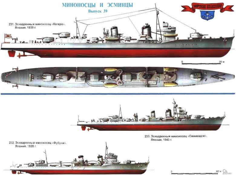 Морская коллекция моделист конструктор миноносцы
