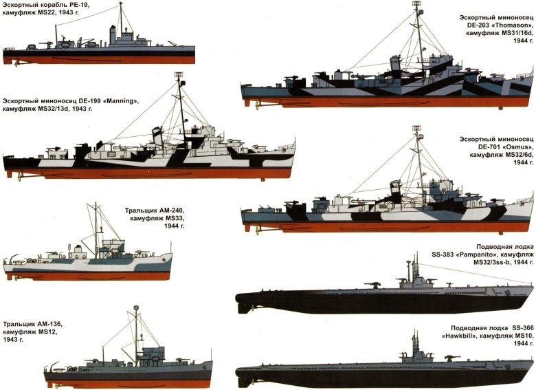 Эскадренные миноносцы типа «флетчер»