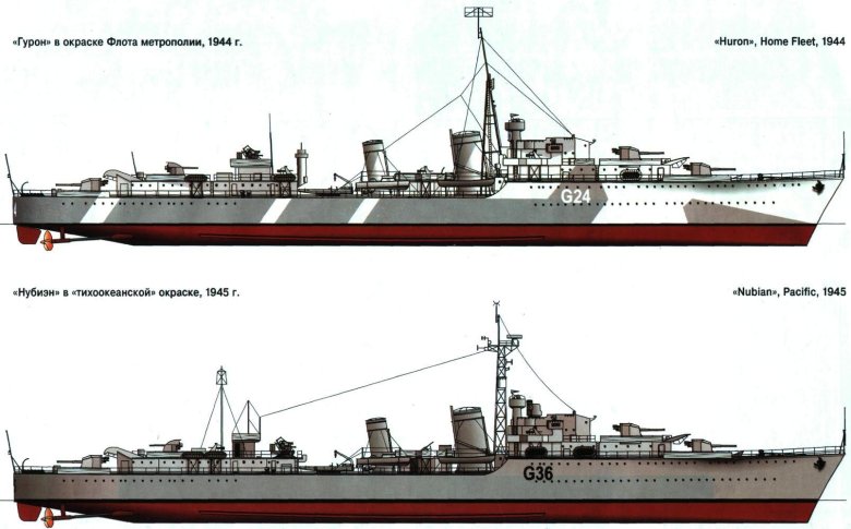 Эскадренные миноносцы типа «трайбл» 1936