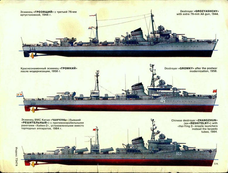 Итальянские эсминцы второй мировой войны