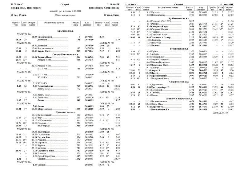 Поезд смоленск-симферополь расписание