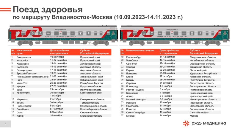 Поезд владивосток москва
