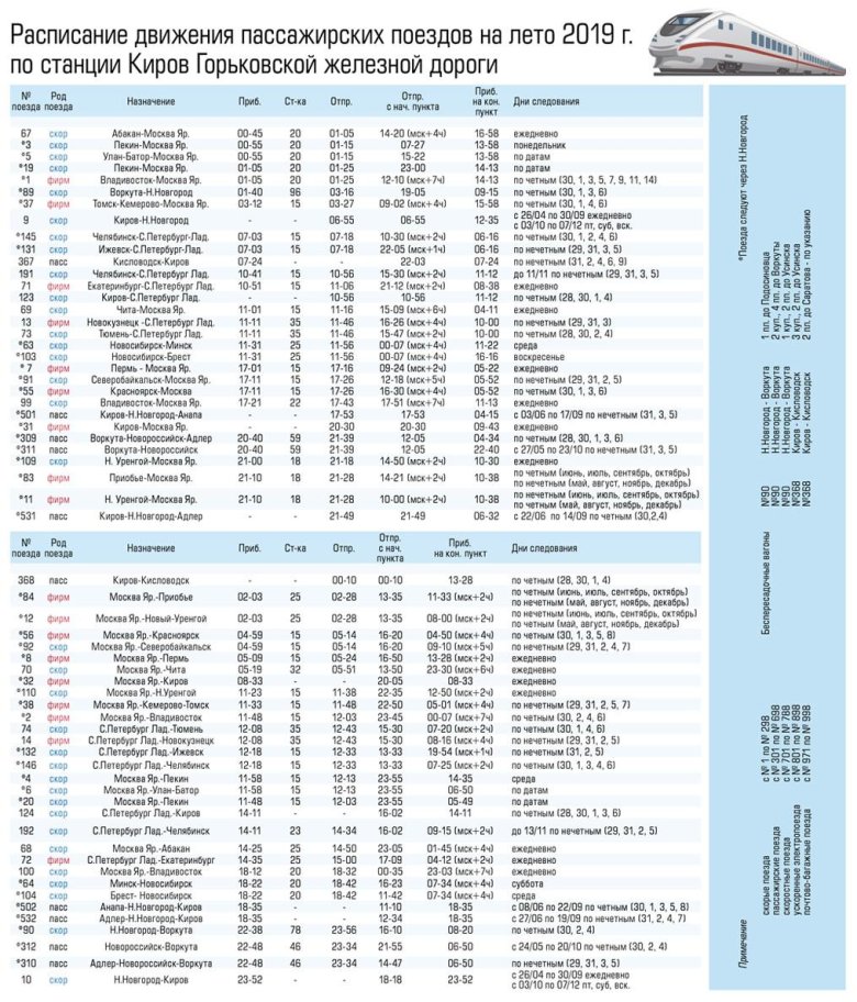 Ржд расписание поездов