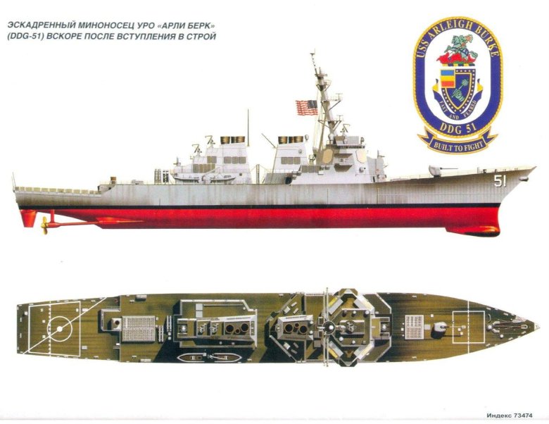 Эсминец флетчер второй мировой войны