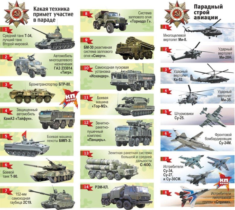 Военная техника с названием