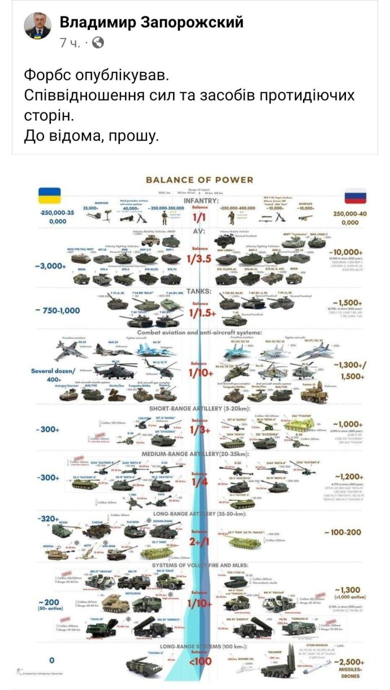 Военная техника