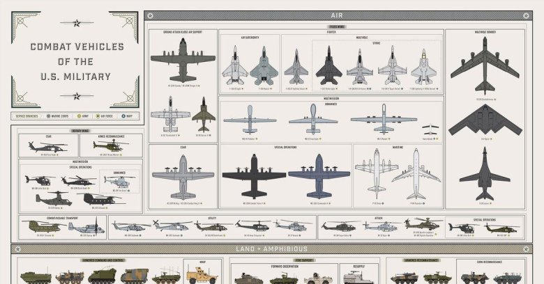 Военная техника сша инфографика