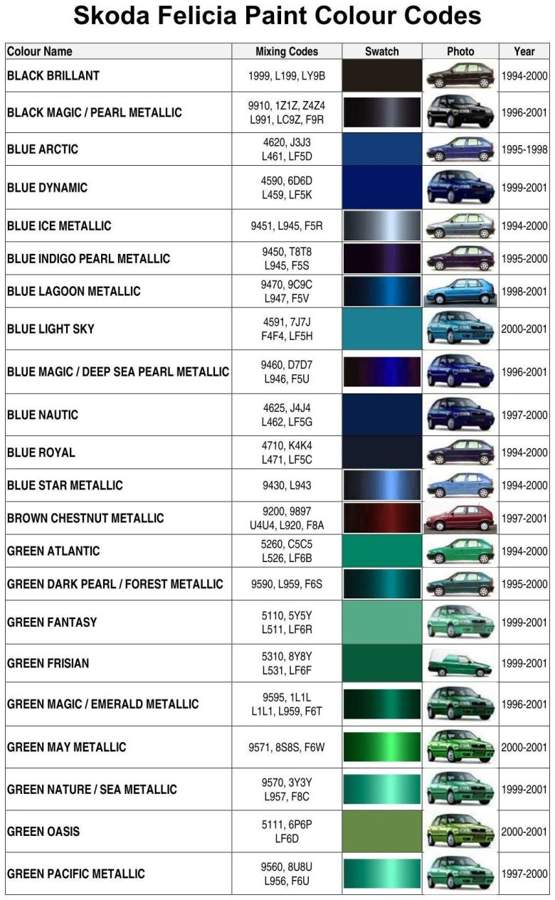 Цвет ваз 2115 серо сине зеленый металлик код краски