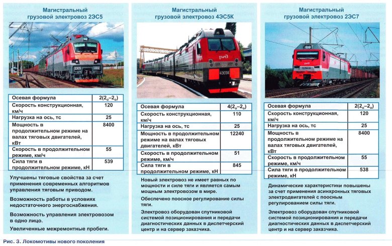 Магистральный грузовой электровоз 2эс5