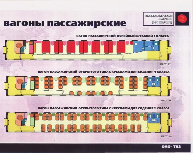 Вагон пассажирский купейный схема