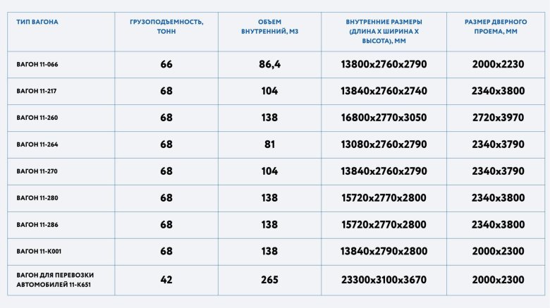Техническая норма загрузки крытого вагона