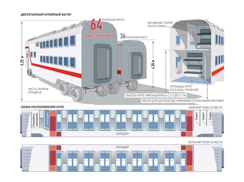 Схема мест в двухэтажном вагоне ржд