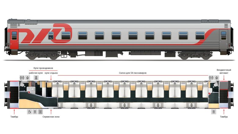 Пассажирский вагон ржд вид сбоку
