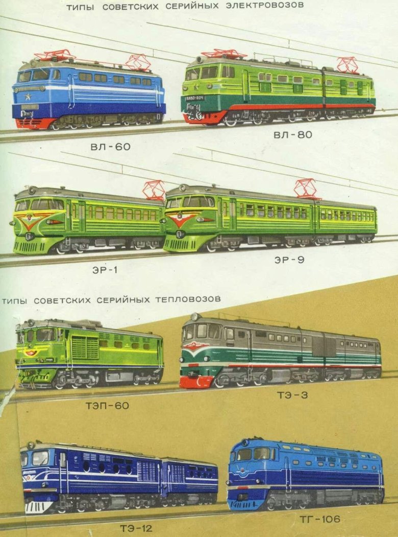Техника молодежи тепловоз тэп10л