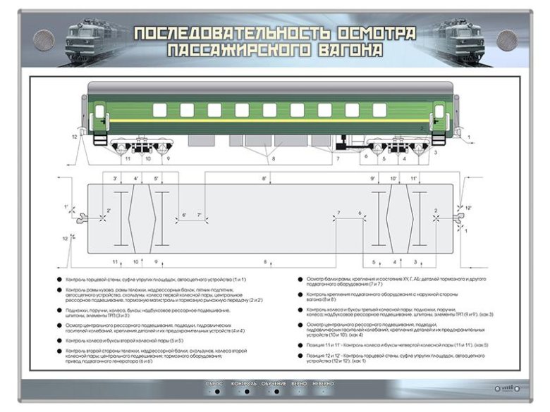 12 позиций осмотра грузового вагона