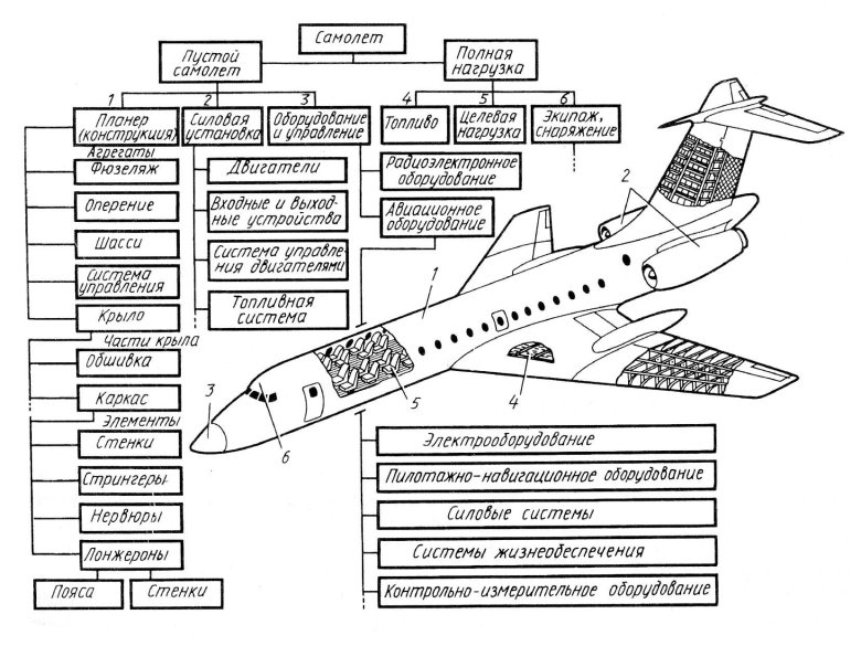Ил 62 схема самолета