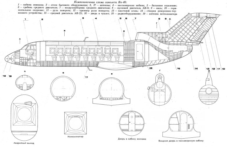 Компоновка самолета