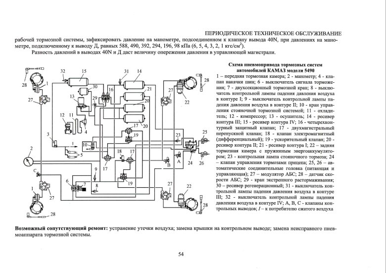 Схема контуров тормозной системы камаз 5320