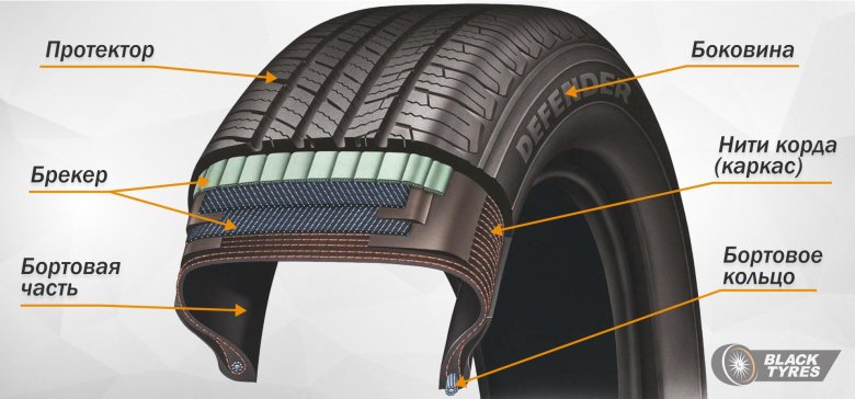 Брекер шины