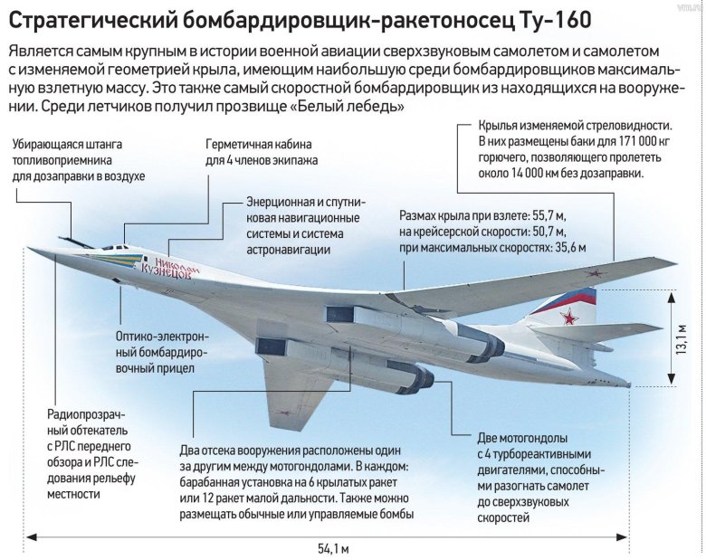 Стратегический бомбардировщик ту-160 белый лебедь