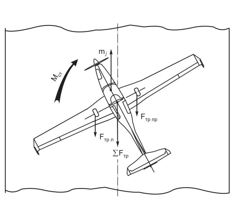 Силы действующие на самолет