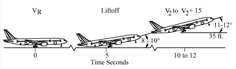 Угол атаки самолета