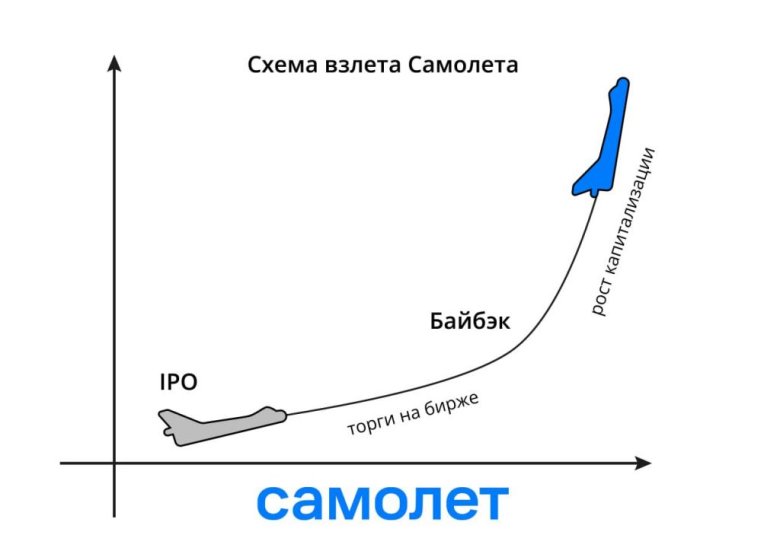Критический угол атаки самолета