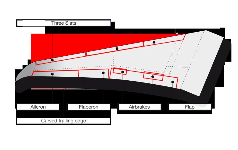 Элерон-закрылок флаперон