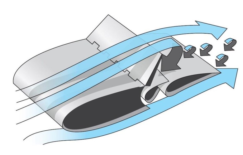 Закрылки элероны интерцепторы
