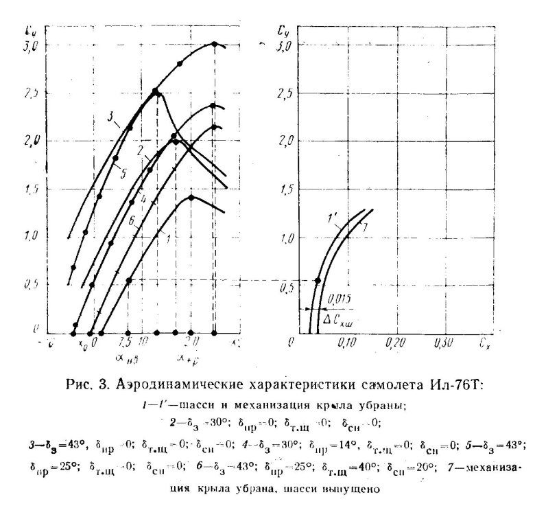 Аэродинамические характеристики ил-76