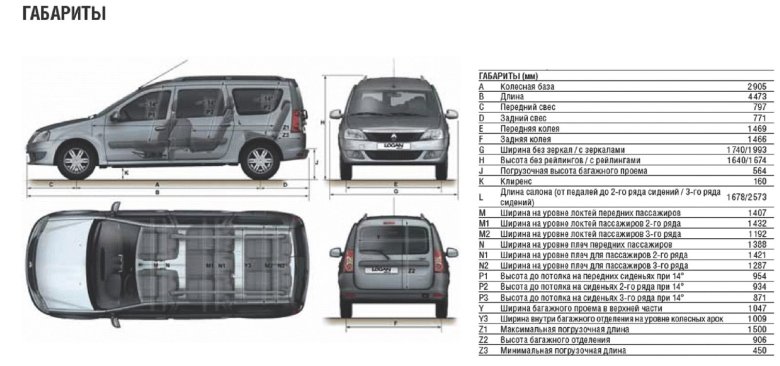 Габариты салона лада ларгус универсал