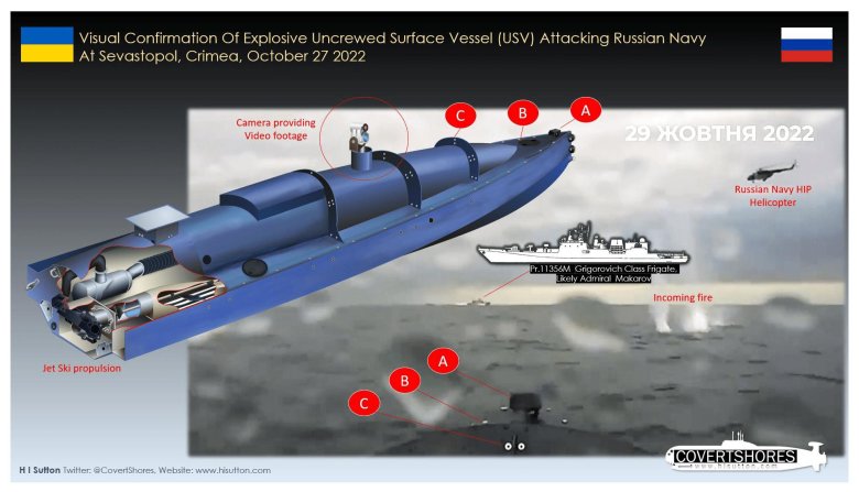 Морские беспилотные аппараты
