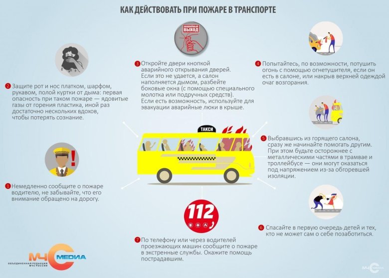 Памятка правила поведения при пожаре в транспорте