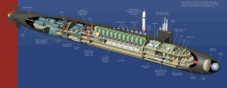 Подводная лодка огайо схема