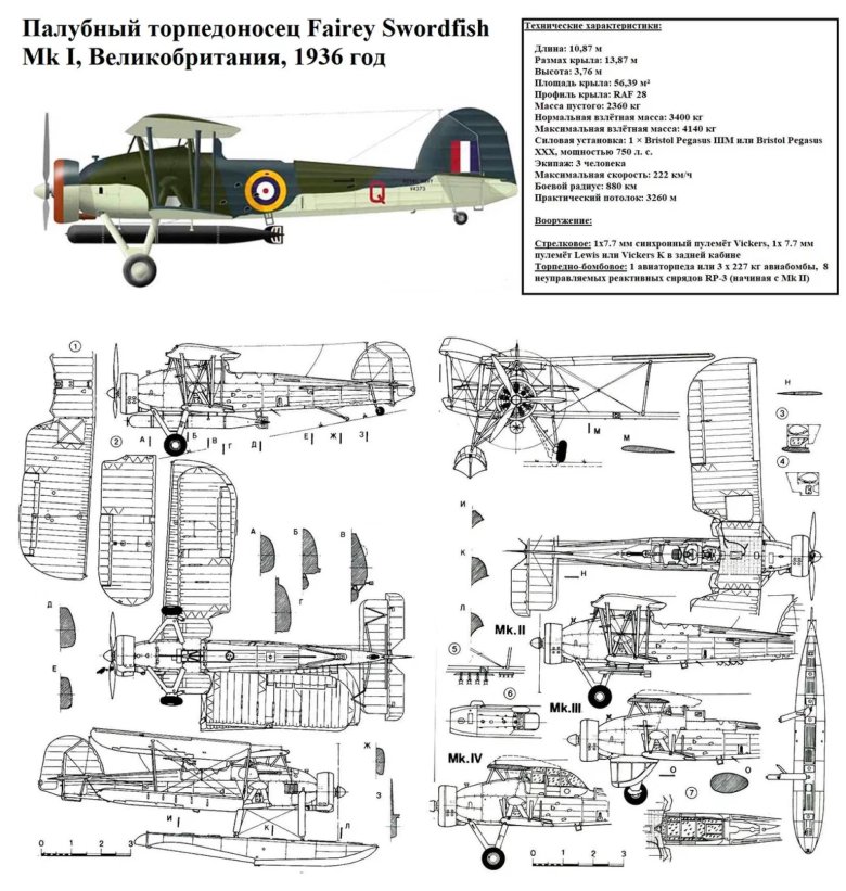 Биплан свордфиш
