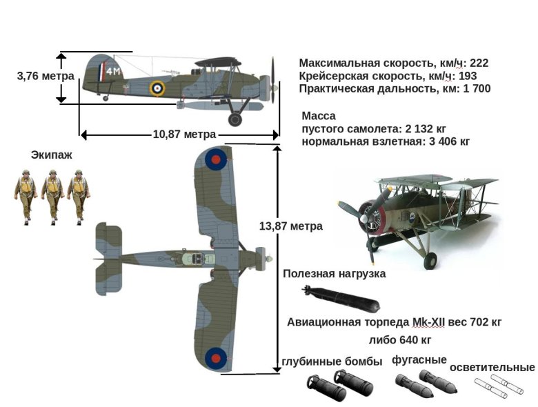 Gloster gladiator mk.i