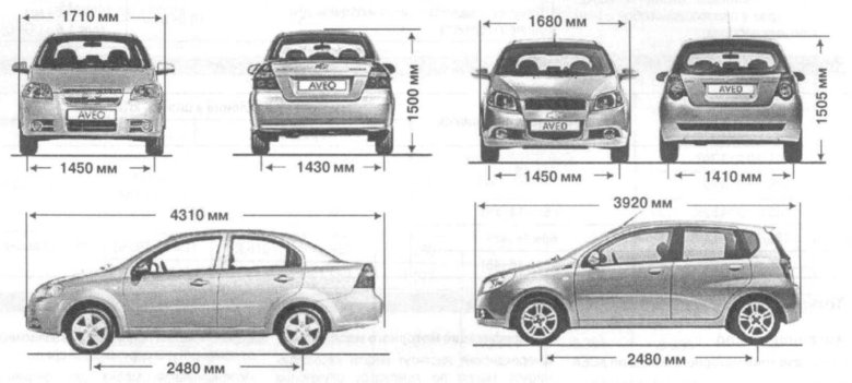 Chevrolet aveo хэтчбек габариты