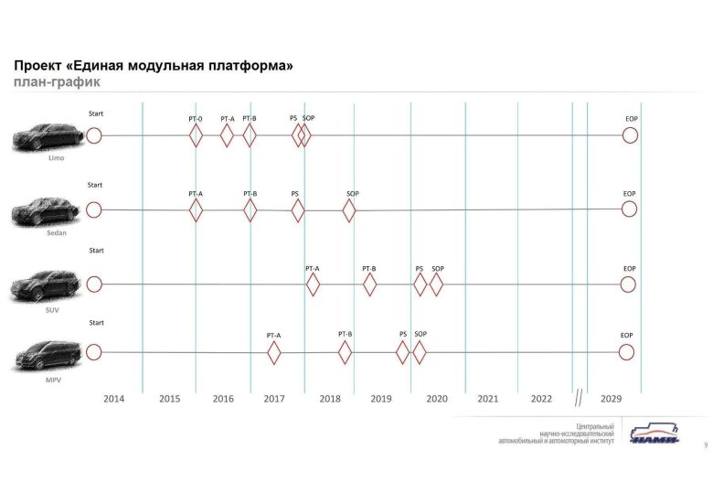 Единая модульная платформа