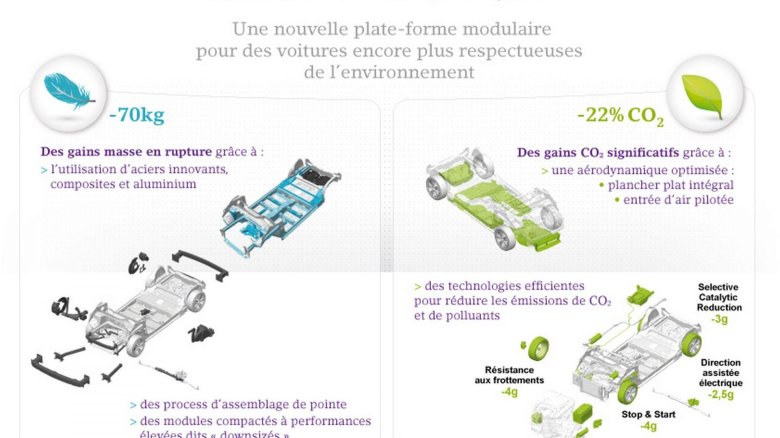 Автомобильная платформа