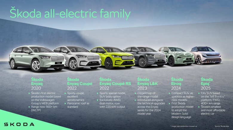 Skoda enyaq iv 2021