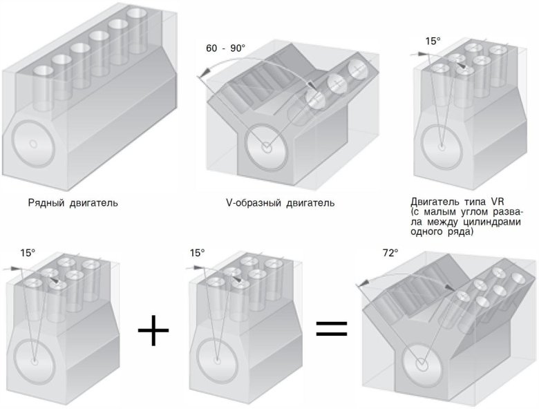 Типы расположения цилиндров двигателя