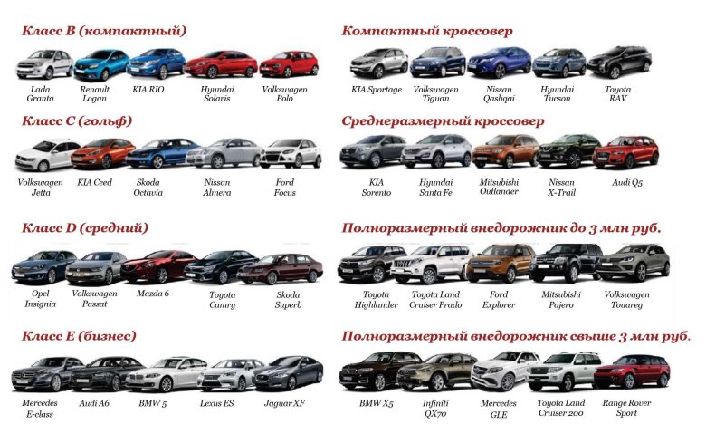 Классы легковых автомобилей
