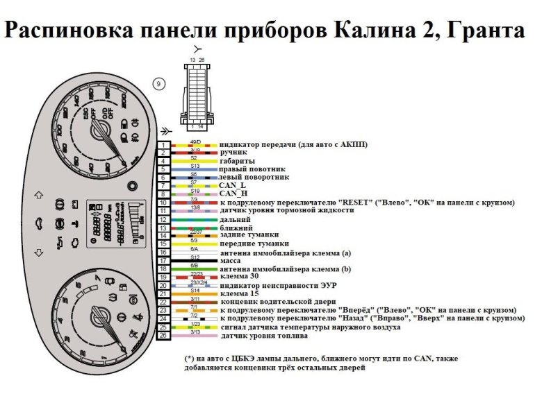 Схема подключения приборной панели калина 1