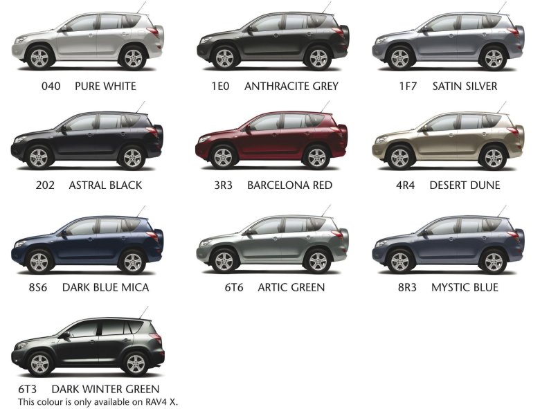 Toyota rav4 цвета кузова