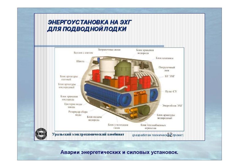 Автономные подводные аппараты