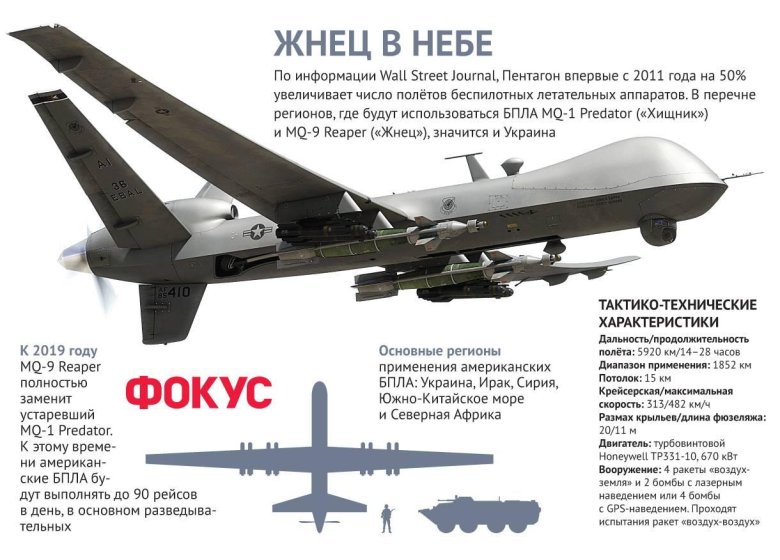 Беспилотник mq-9 reaper характеристики