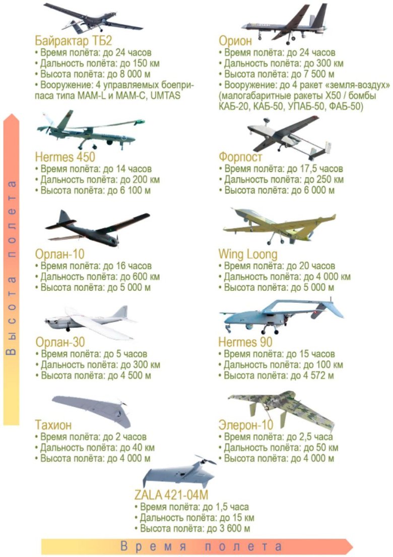 Типы беспилотных летательных аппаратов